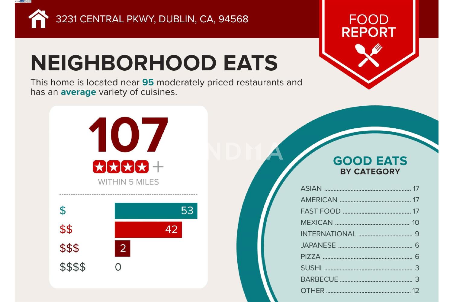 3231 Central Pkwy 官网图片 40