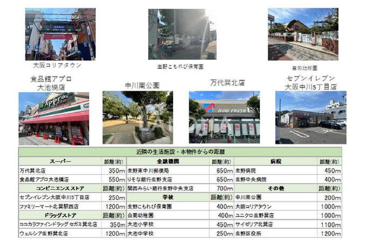 大阪府大阪市生野区中川5丁目 一棟売りアパート 165.31㎡ 官网图片 2