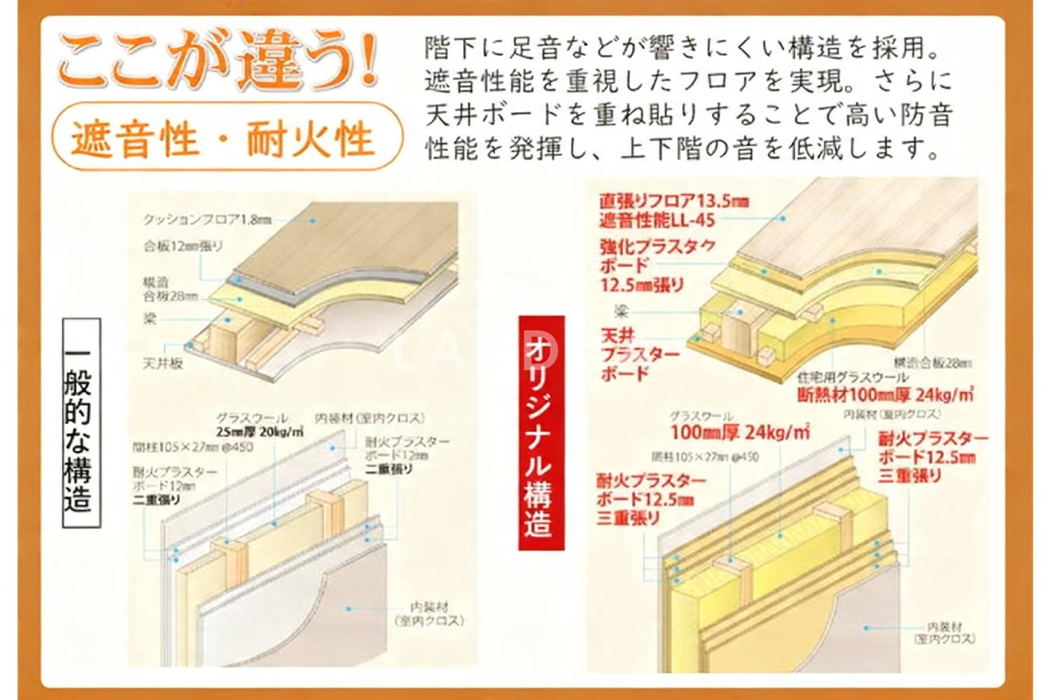 大阪府大阪市生野区中川5丁目 一棟売りアパート 165.31㎡ 官网图片 3