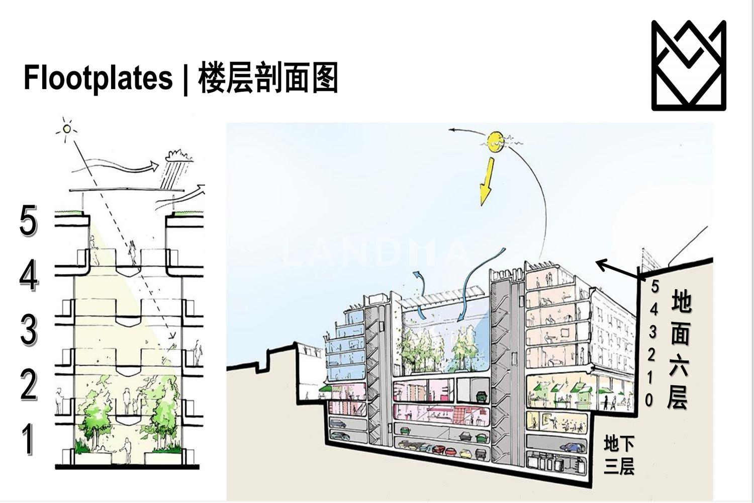 富豪区双园环绕品质新盘 官网图片 5